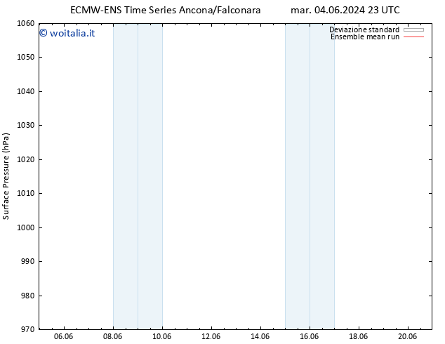 Pressione al suolo ECMWFTS lun 10.06.2024 23 UTC