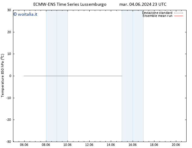 Temp. 850 hPa ECMWFTS mer 05.06.2024 23 UTC