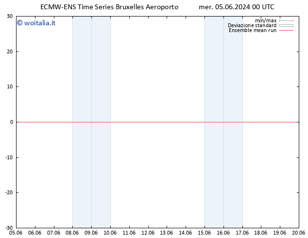 Temp. 850 hPa ECMWFTS gio 06.06.2024 00 UTC