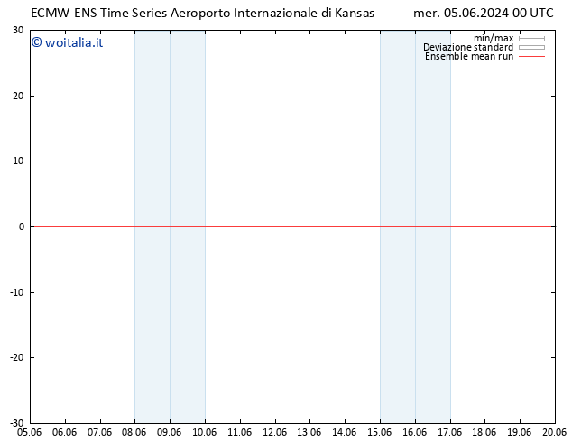 Temp. 850 hPa ECMWFTS gio 06.06.2024 00 UTC