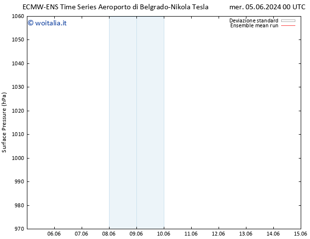 Pressione al suolo ECMWFTS mar 11.06.2024 00 UTC