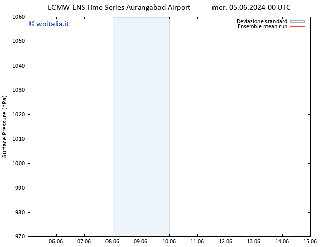 Pressione al suolo ECMWFTS lun 10.06.2024 00 UTC