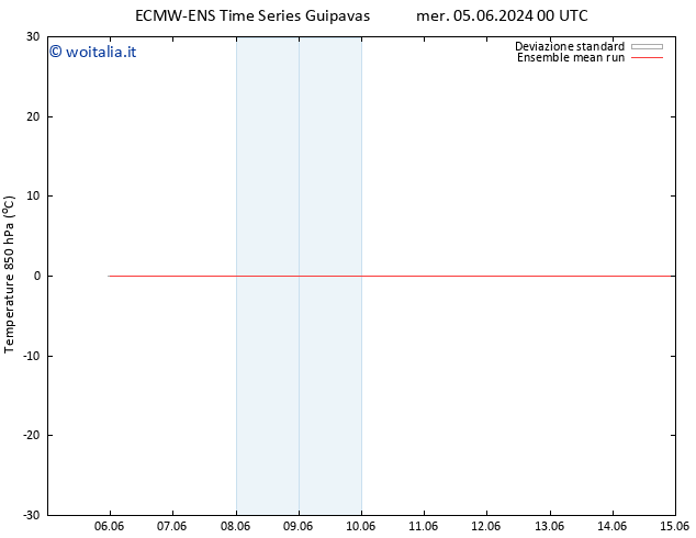 Temp. 850 hPa ECMWFTS mer 12.06.2024 00 UTC