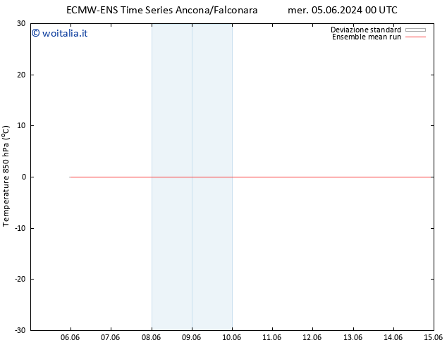 Temp. 850 hPa ECMWFTS dom 09.06.2024 00 UTC