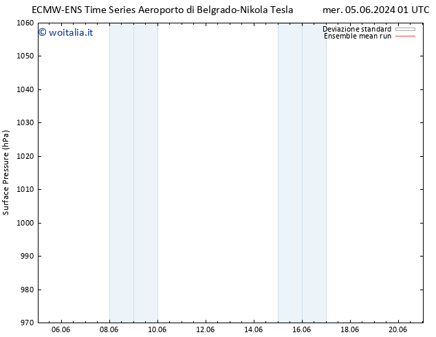 Pressione al suolo ECMWFTS mer 12.06.2024 01 UTC