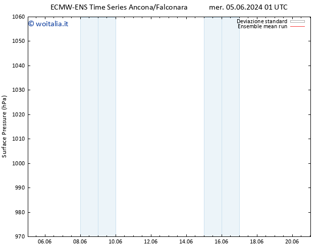 Pressione al suolo ECMWFTS sab 08.06.2024 01 UTC