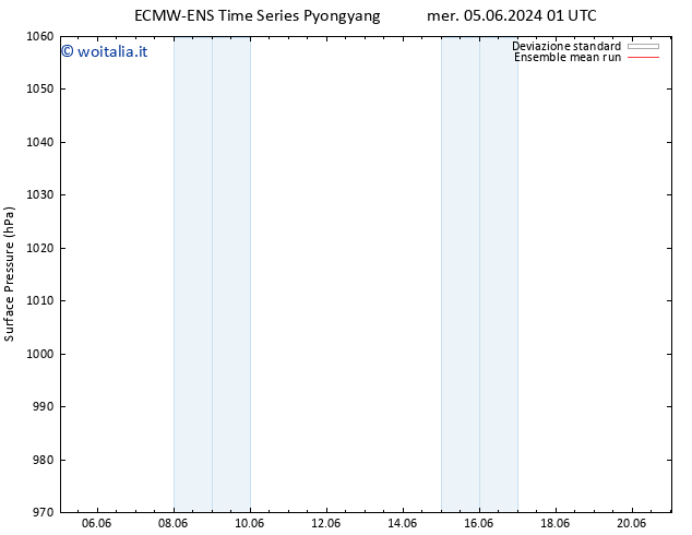 Pressione al suolo ECMWFTS gio 06.06.2024 01 UTC