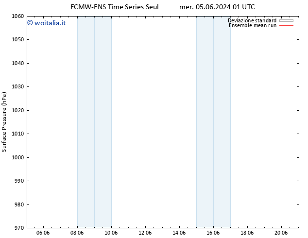 Pressione al suolo ECMWFTS gio 06.06.2024 01 UTC