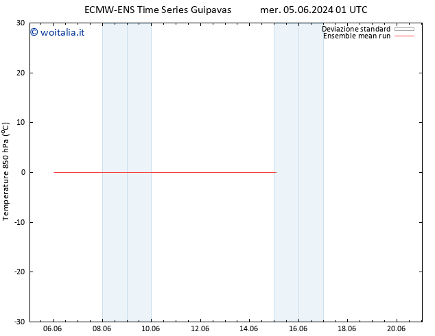 Temp. 850 hPa ECMWFTS ven 07.06.2024 01 UTC