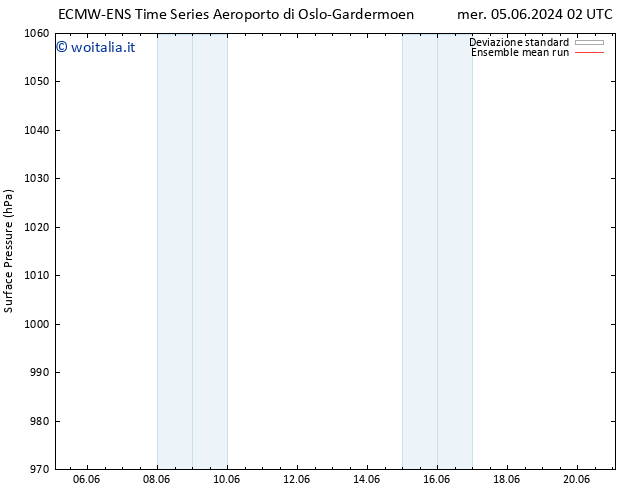 Pressione al suolo ECMWFTS gio 06.06.2024 02 UTC