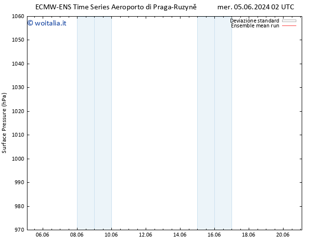 Pressione al suolo ECMWFTS gio 06.06.2024 02 UTC