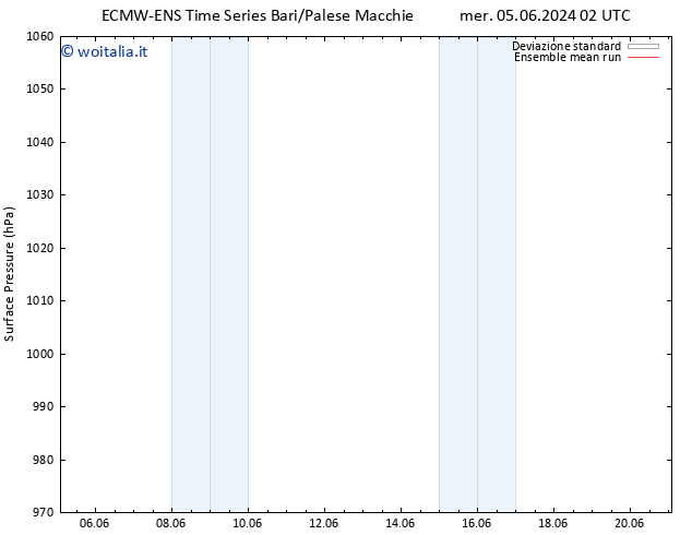 Pressione al suolo ECMWFTS gio 06.06.2024 02 UTC