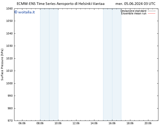 Pressione al suolo ECMWFTS mar 11.06.2024 03 UTC