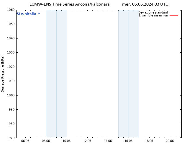 Pressione al suolo ECMWFTS lun 10.06.2024 03 UTC