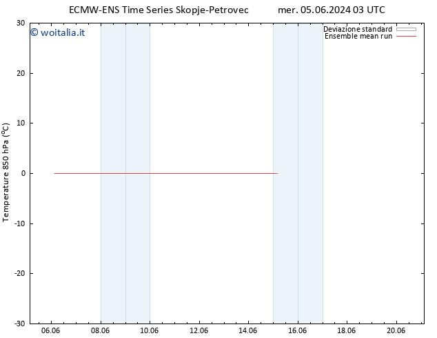 Temp. 850 hPa ECMWFTS mer 12.06.2024 03 UTC