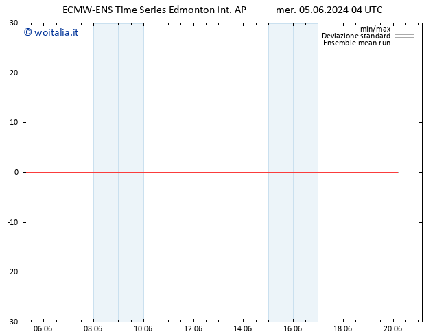 Temp. 850 hPa ECMWFTS gio 06.06.2024 04 UTC