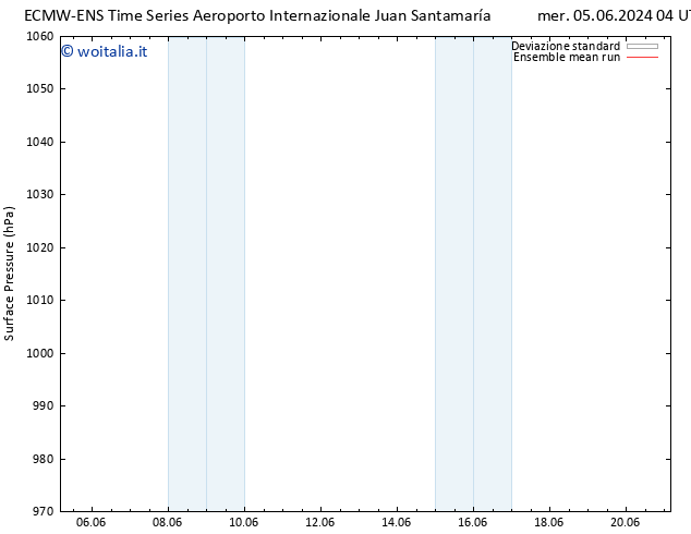 Pressione al suolo ECMWFTS ven 07.06.2024 04 UTC