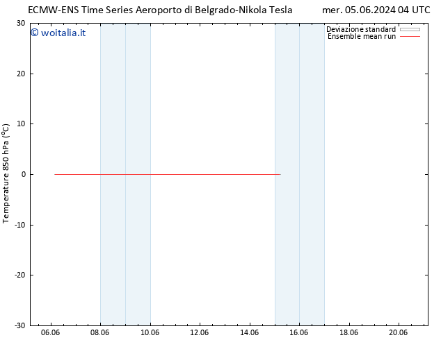 Temp. 850 hPa ECMWFTS sab 08.06.2024 04 UTC