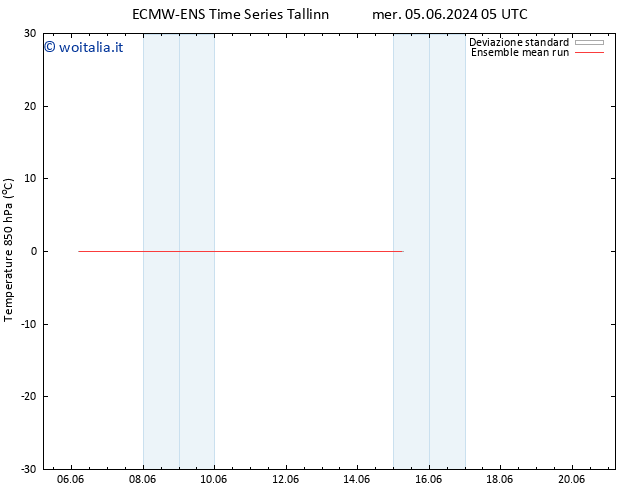 Temp. 850 hPa ECMWFTS gio 13.06.2024 05 UTC