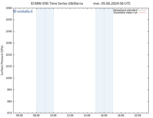 Pressione al suolo ECMWFTS sab 08.06.2024 06 UTC