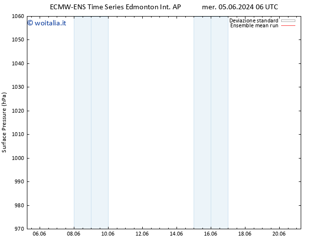 Pressione al suolo ECMWFTS ven 07.06.2024 06 UTC