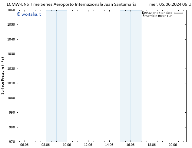 Pressione al suolo ECMWFTS sab 08.06.2024 06 UTC