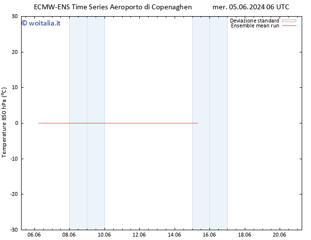 Temp. 850 hPa ECMWFTS gio 13.06.2024 06 UTC