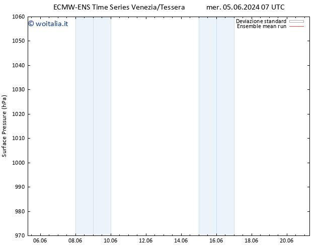 Pressione al suolo ECMWFTS lun 10.06.2024 07 UTC