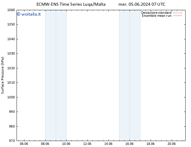 Pressione al suolo ECMWFTS gio 06.06.2024 07 UTC