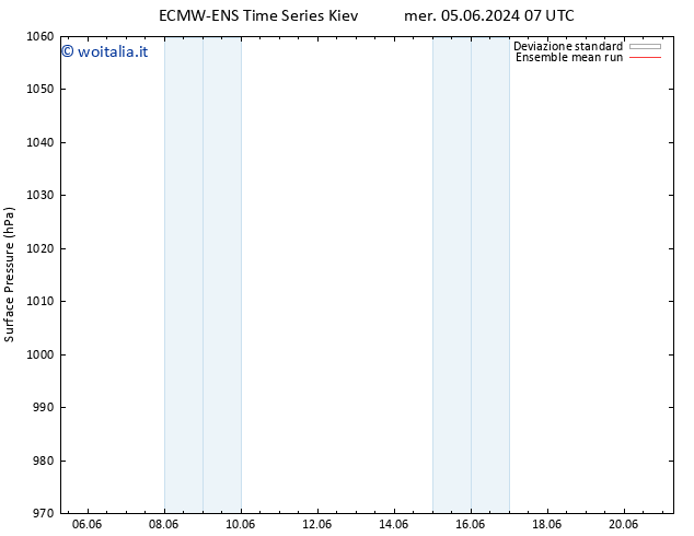 Pressione al suolo ECMWFTS sab 15.06.2024 07 UTC