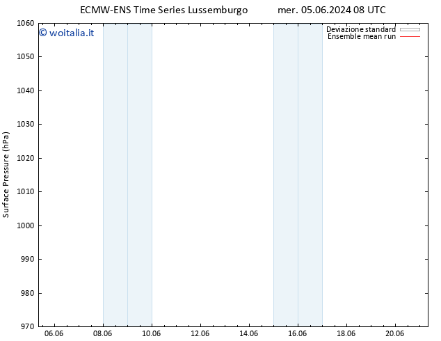 Pressione al suolo ECMWFTS lun 10.06.2024 08 UTC