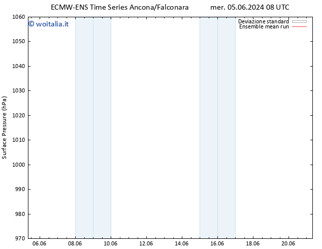 Pressione al suolo ECMWFTS sab 08.06.2024 08 UTC