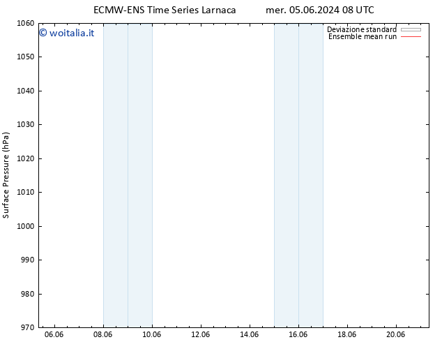 Pressione al suolo ECMWFTS sab 15.06.2024 08 UTC