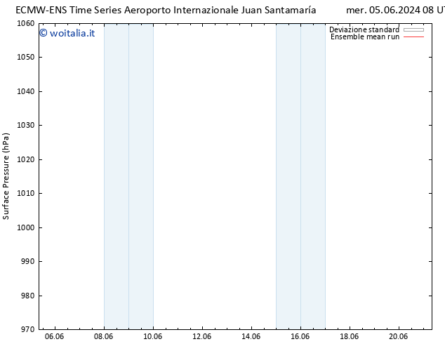 Pressione al suolo ECMWFTS gio 06.06.2024 08 UTC