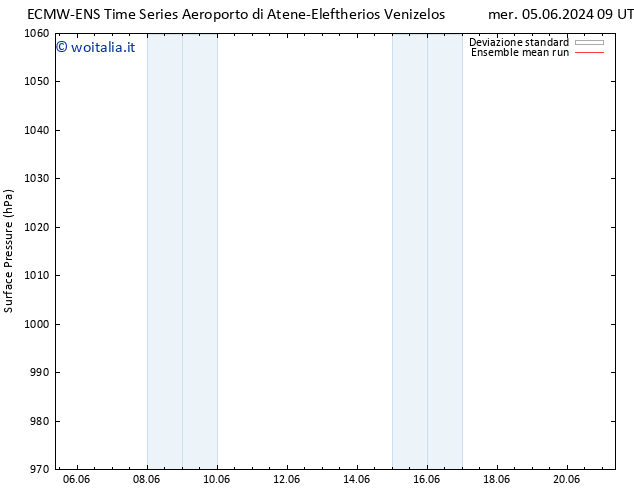 Pressione al suolo ECMWFTS ven 07.06.2024 09 UTC