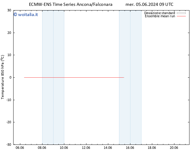 Temp. 850 hPa ECMWFTS sab 15.06.2024 09 UTC