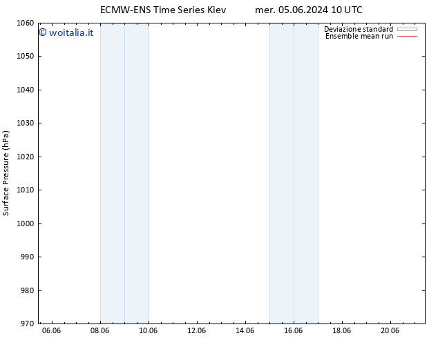 Pressione al suolo ECMWFTS sab 08.06.2024 10 UTC