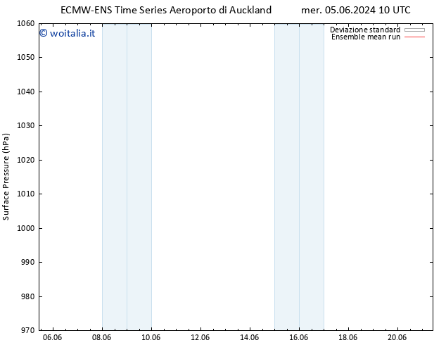 Pressione al suolo ECMWFTS mar 11.06.2024 10 UTC