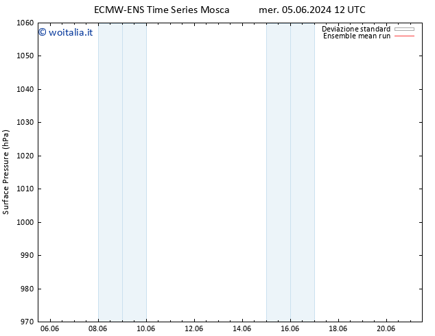 Pressione al suolo ECMWFTS gio 06.06.2024 12 UTC