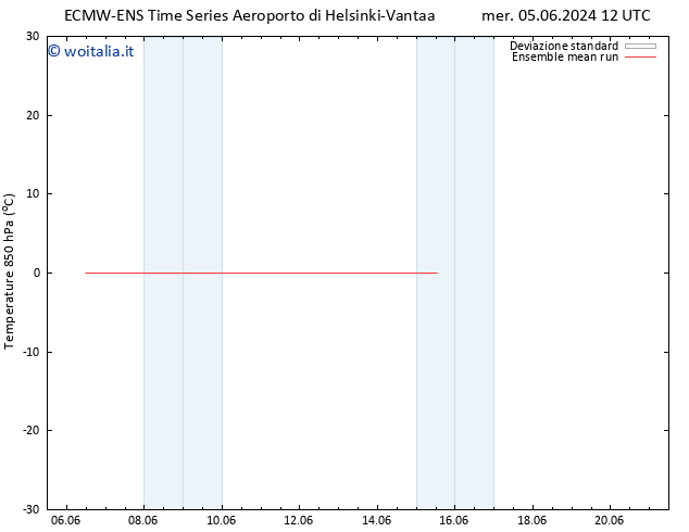 Temp. 850 hPa ECMWFTS gio 13.06.2024 12 UTC