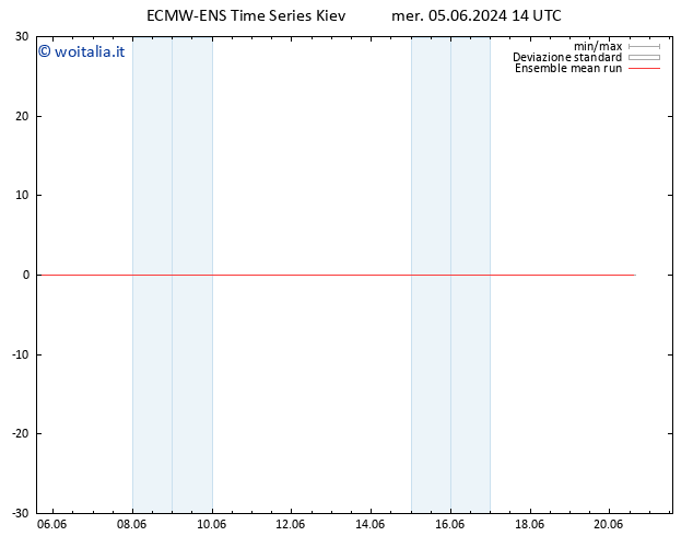 Temp. 850 hPa ECMWFTS gio 06.06.2024 14 UTC