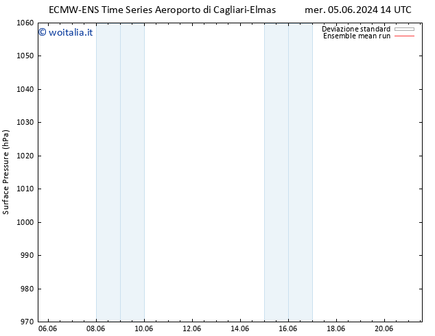 Pressione al suolo ECMWFTS lun 10.06.2024 14 UTC