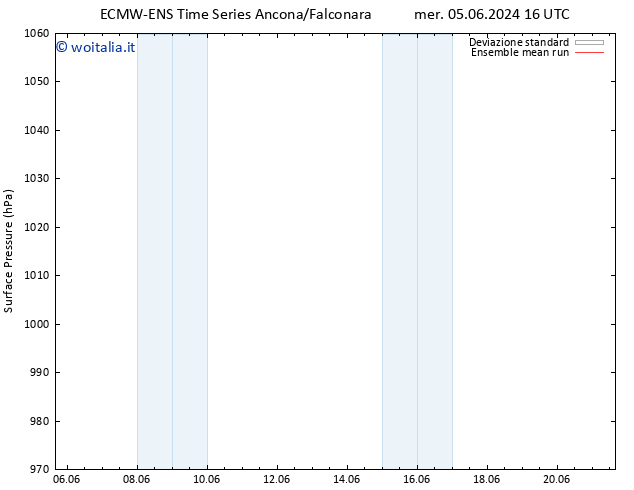 Pressione al suolo ECMWFTS gio 13.06.2024 16 UTC