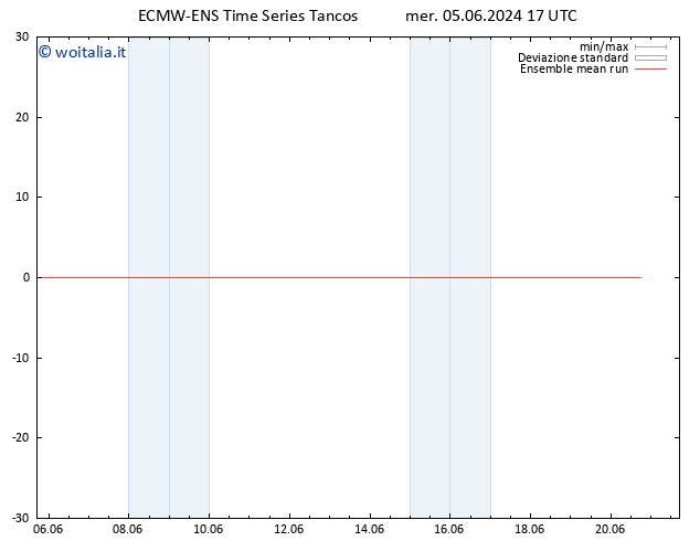 Temp. 850 hPa ECMWFTS gio 06.06.2024 17 UTC