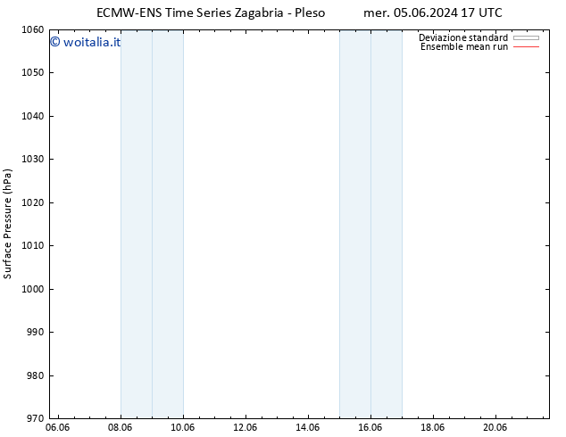 Pressione al suolo ECMWFTS gio 06.06.2024 17 UTC