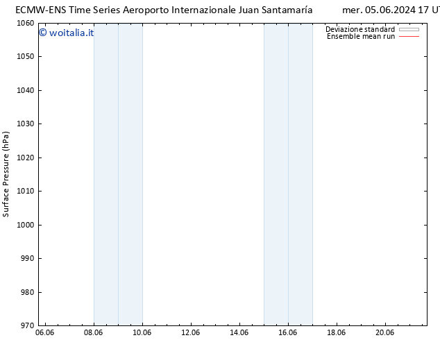 Pressione al suolo ECMWFTS sab 15.06.2024 17 UTC