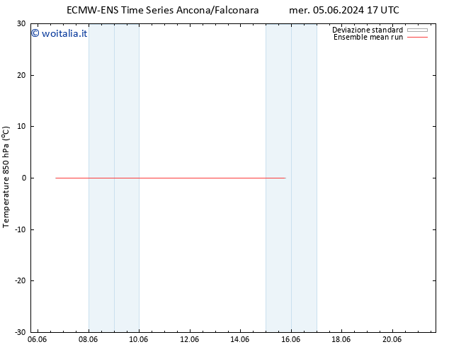 Temp. 850 hPa ECMWFTS mer 12.06.2024 17 UTC