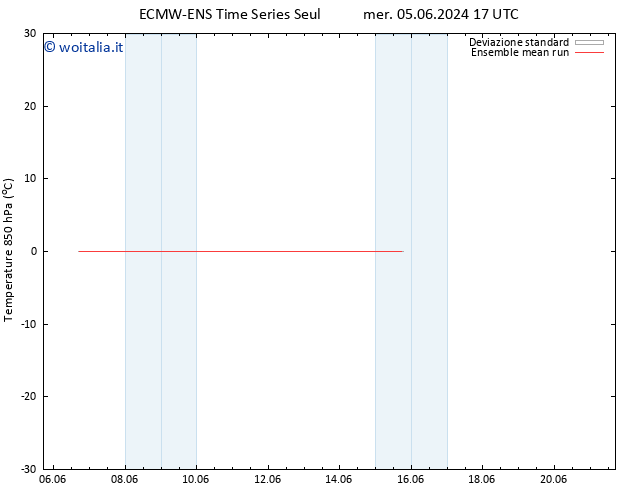 Temp. 850 hPa ECMWFTS sab 08.06.2024 17 UTC