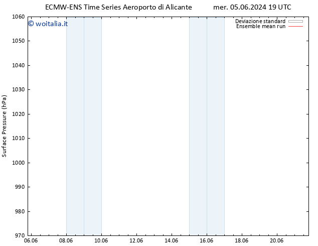 Pressione al suolo ECMWFTS gio 13.06.2024 19 UTC