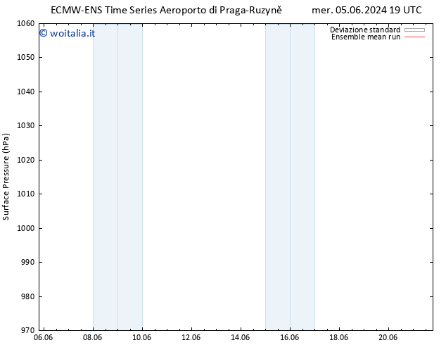 Pressione al suolo ECMWFTS gio 06.06.2024 19 UTC